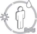 Ciclo da Temperatura